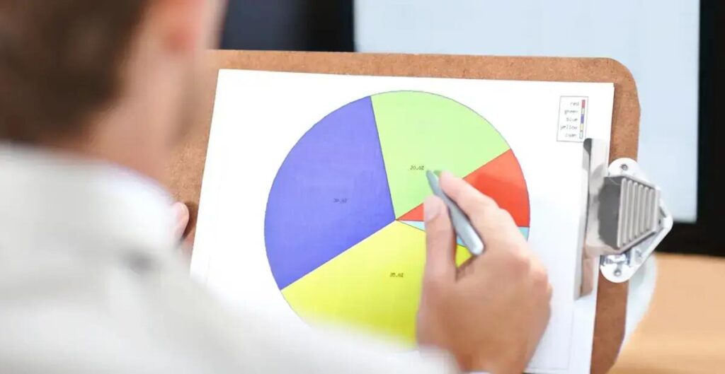 Distribuição de lucros no Lucro Presumido: limite e riscos