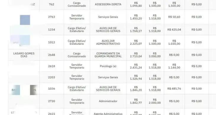 Maiquinique nomeia Comandante de Guarda sem estrutura oficial
