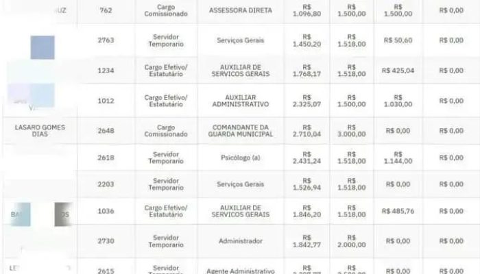 Maiquinique nomeia Comandante de Guarda sem estrutura oficial